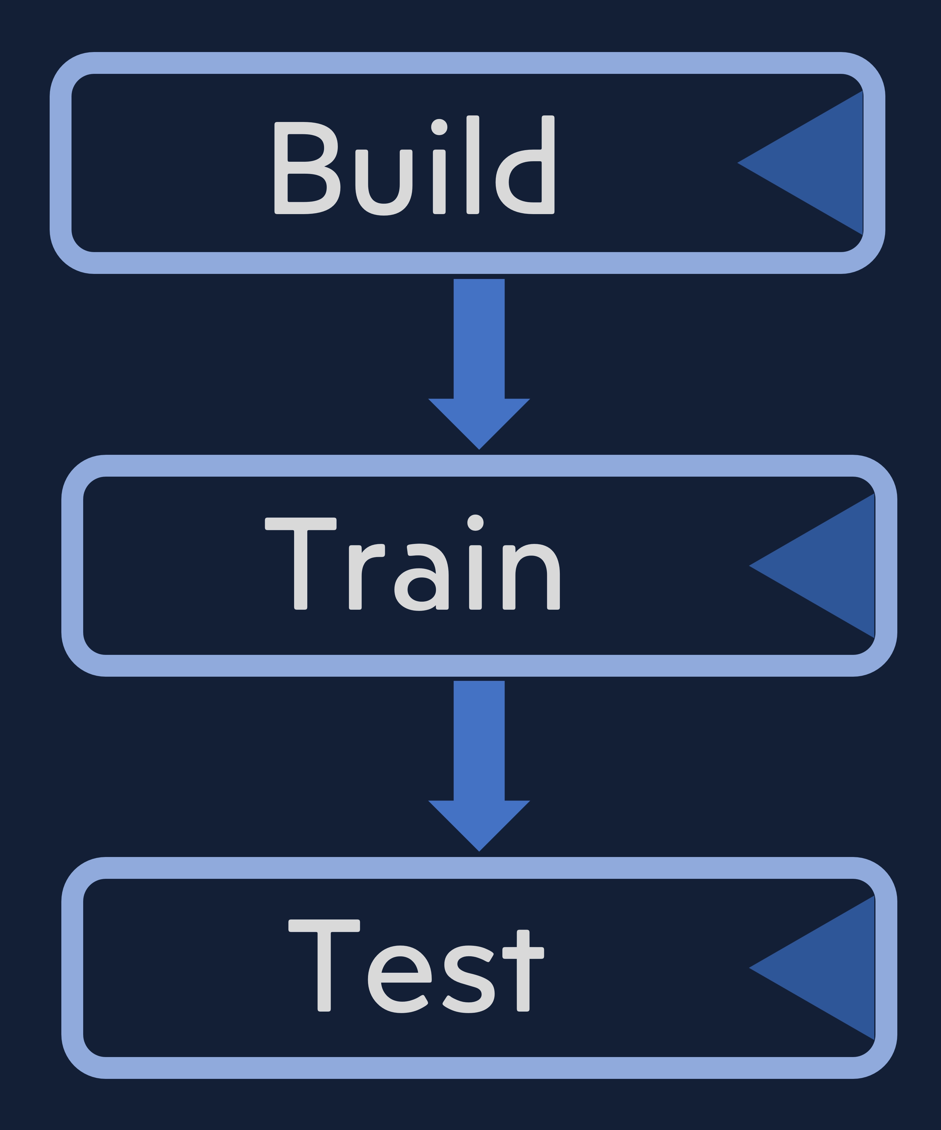 AI Model Builder Demo